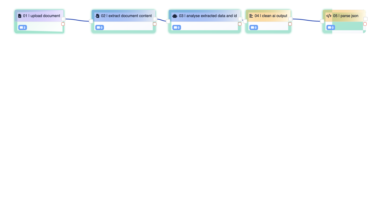 Screenshot: PDF-Dateien verarbeiten