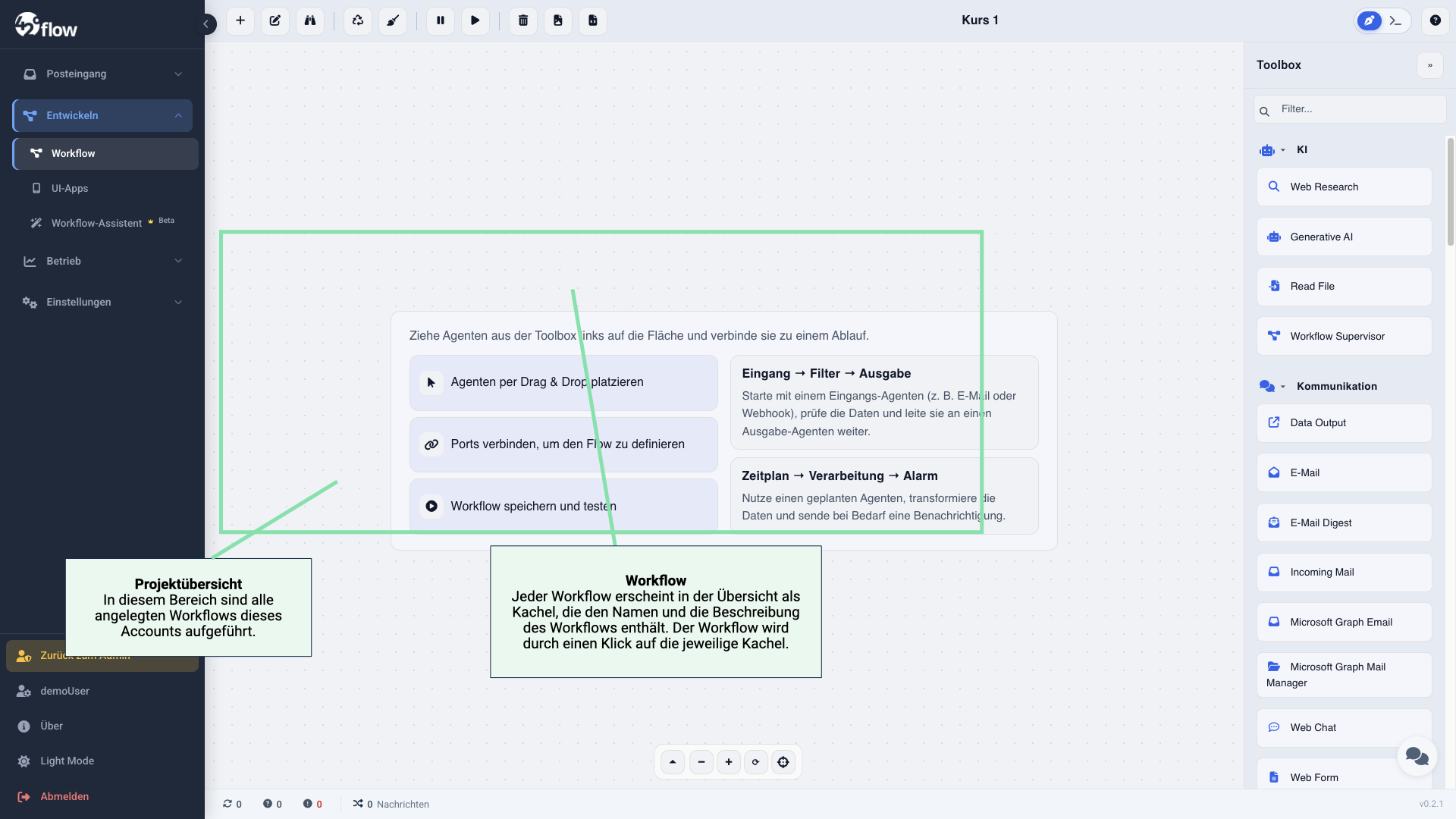 Canvas und Toolbox mit Erklärungen